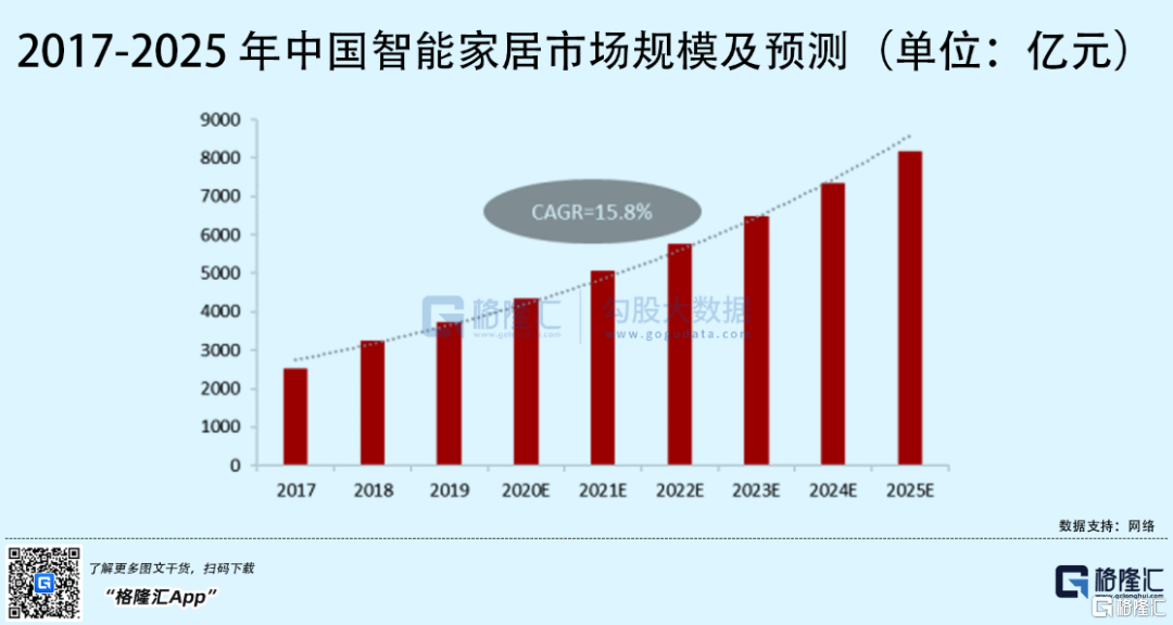 消费者|这个赛道能让人“躺平”，大厂、VC们都来了