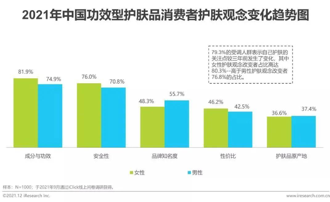 艾瑞“冻干技术”如何助力功效型护肤赛道研发创新？