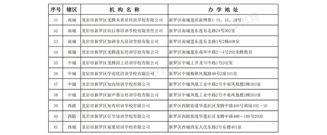 名单|41家！新罗公布首批培训机构注销名单！