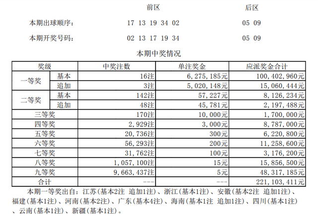 大乐透胆拖奖金图表图片