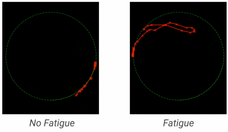 Jeff Dean长文展望：2021年之后，机器学习领域的五大潜力趋势