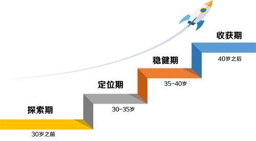 基础代谢年龄大于实际年龄 88bcba05165f40a7b2bd8518dc25324f.jpeg