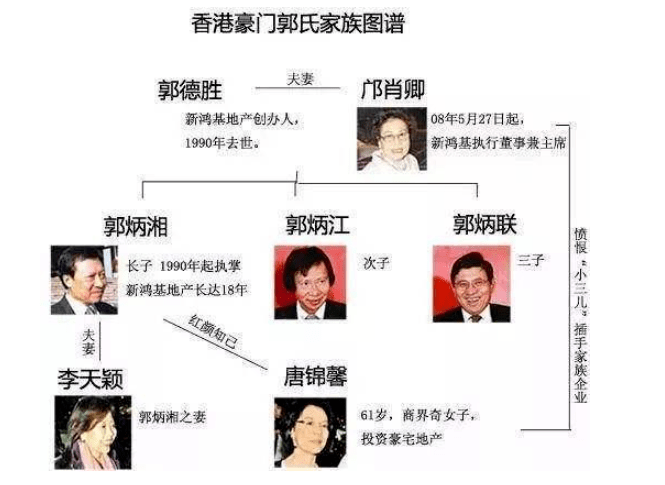 兄弟|《家族荣耀》原型：香港豪门郭家，老大被绑架，老二入狱，好精彩