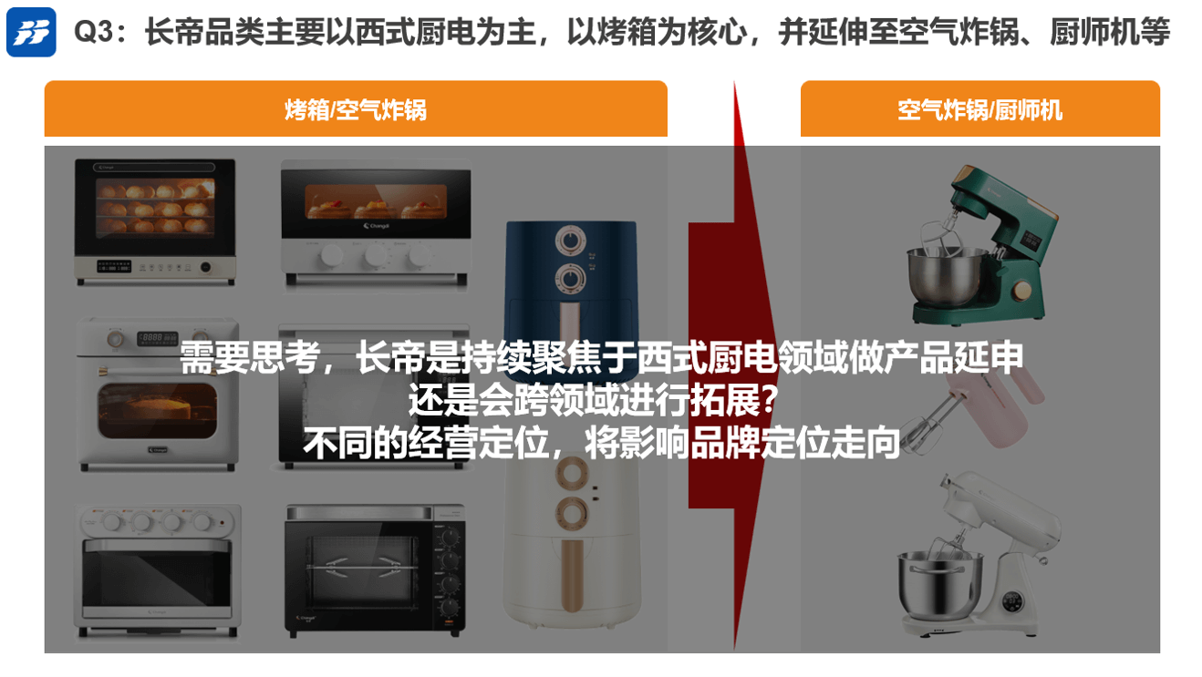 品牌|专业品牌全案咨询公司行舟品牌：系统诊断厨房品牌长帝烤箱