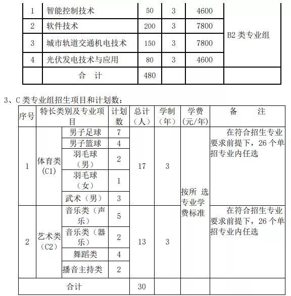 湖南鐵路科技職業技術學院單招簡章