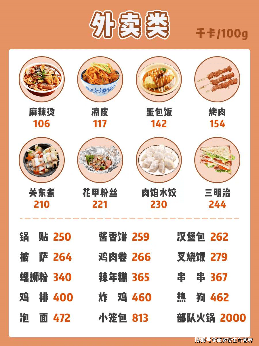 减肥食物热量表 7c23913c8c3644fda3c924a00c935847.png