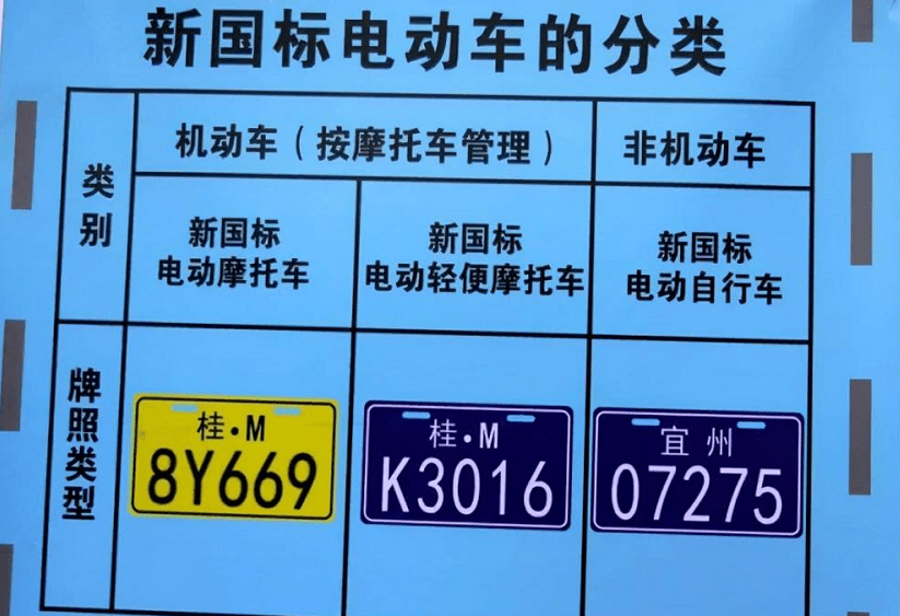 60歲以上老年人駕駛電動車三輪車老年代步車考什麼駕駛證