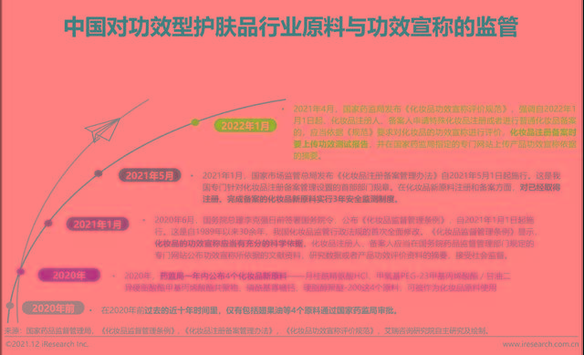 企业化妆品原料企业稳健增长，华熙生物做对了什么？