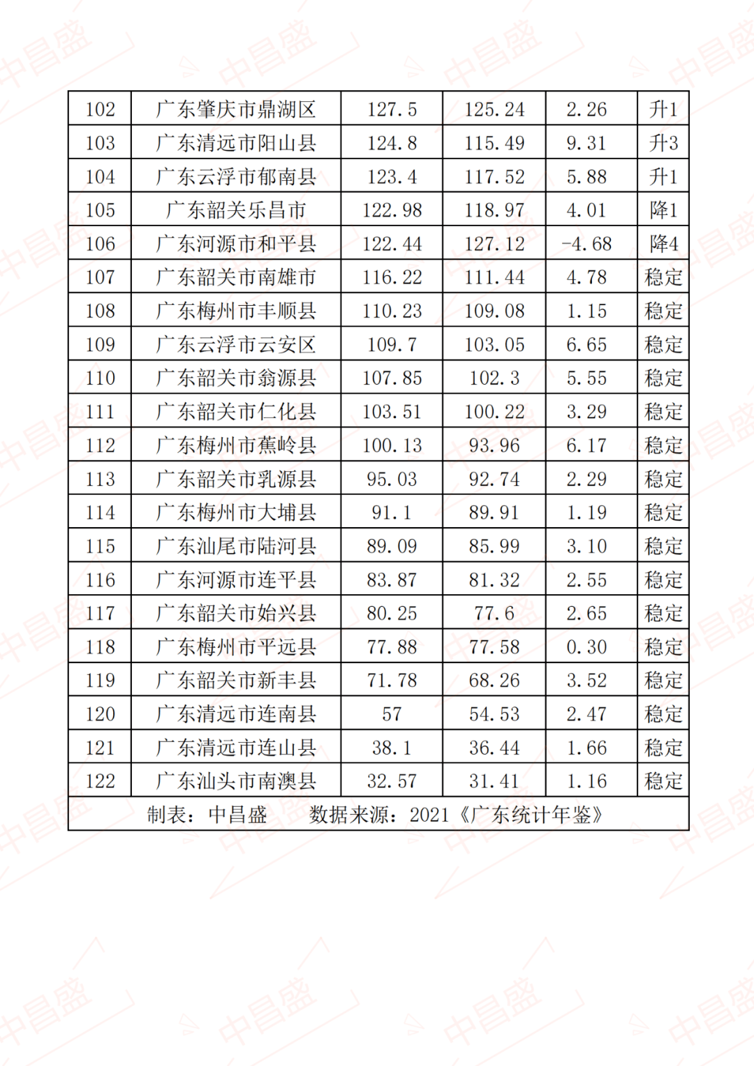 2020年排名前十强城市GDP_世界城市GDP前10强公布:东京排第2,伦敦排第5,上海和北京呢?