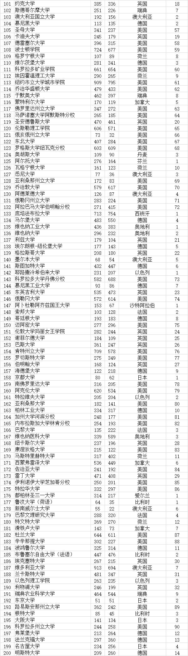 武书连|武书连2021全世界4000所大学胜者排名 --基于大学论文引用的研究结果