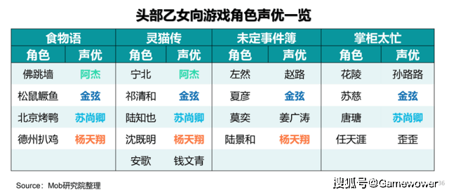 玩家|恋爱还是事业？