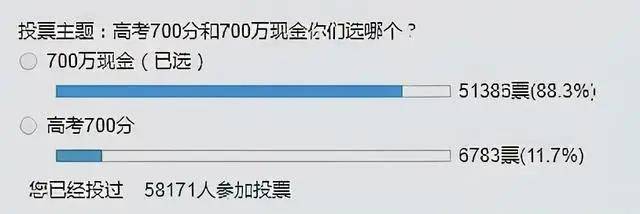 社会|“高考700分”与“现金700万”，你会怎么选？大家答案竟出奇一致