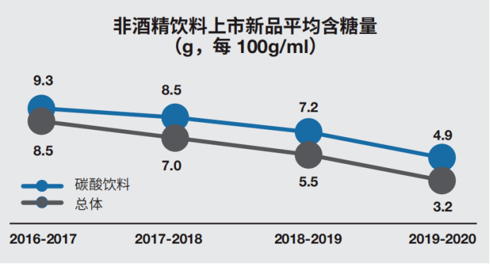 品类|2021哪个行业内卷最严重？食品行业当之无愧！