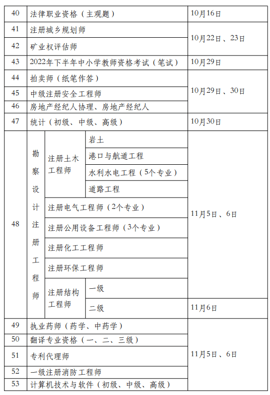 造價師轉注冊注冊初審機構_注冊計量師注冊_安徽造價機構入庫招標