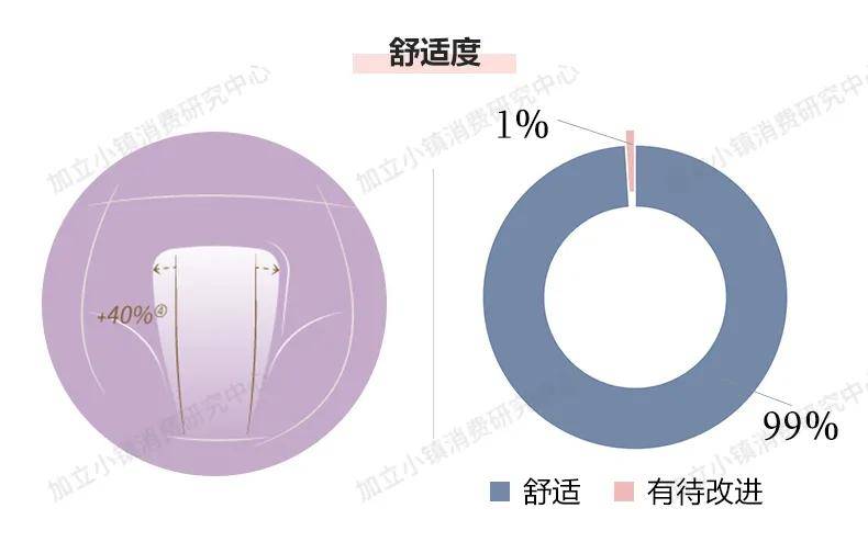 对比封印侧漏尴尬！春眠小裤能让你安心睡眠吗？