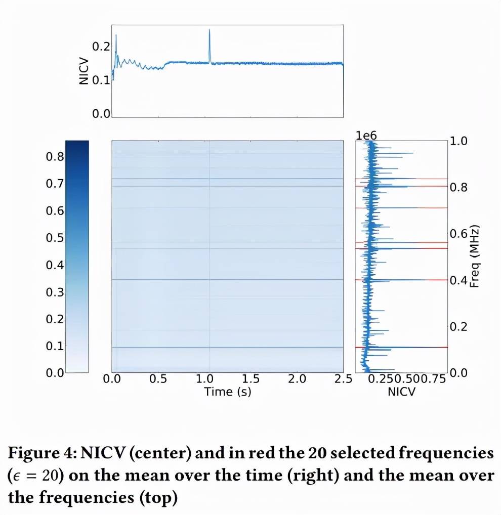 技术|我的杀毒软件直接扫描电磁波,查木马准确率99.82%