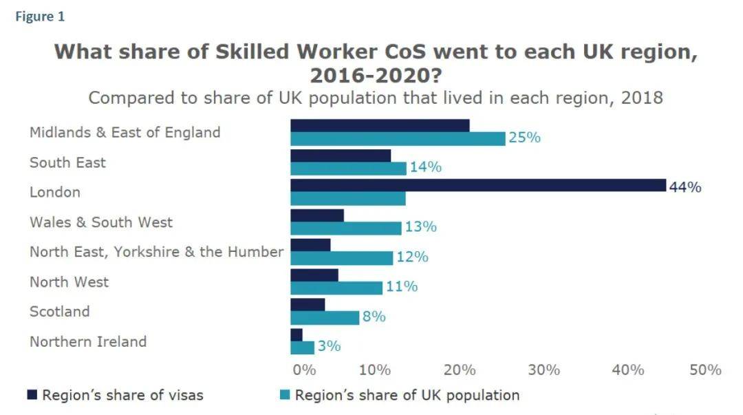 英国移民 英国近十年移民大数据发布，伦敦成最受欢迎移民城市之一欧盟签证劳动力 4806