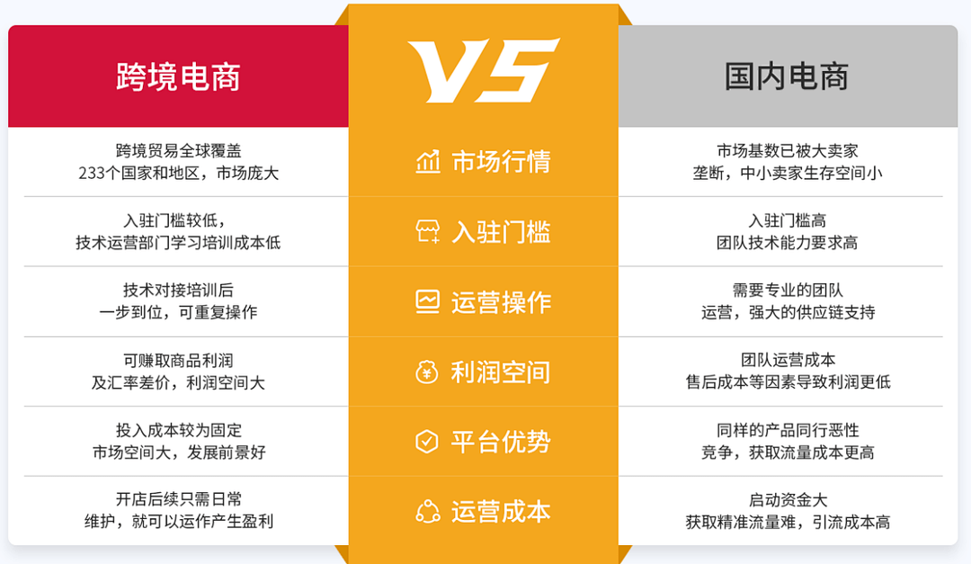 聚客邦数据科技让您的跨境电商之路走的更省心