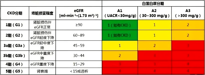 诊断|最新糖尿病标准修改，包括诊断标准和用药方案！你吃对药了吗？