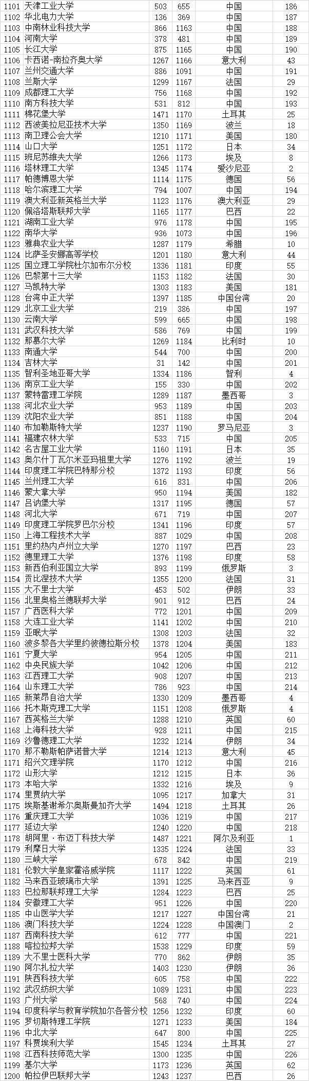 武书连|武书连2021全世界4000所大学胜者排名 --基于大学论文引用的研究结果