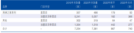 终归是 海澜之家，终归是太轻了