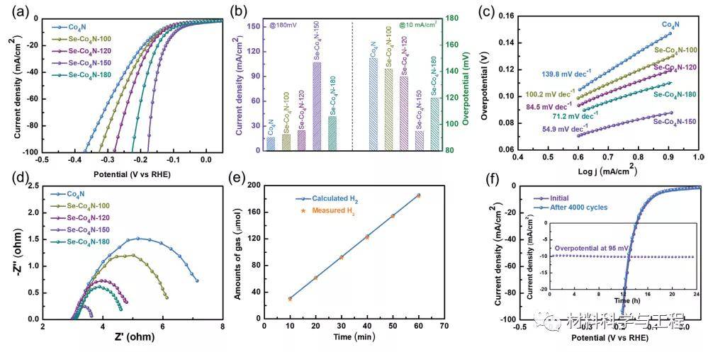 济南大学《AFM》：一种纳米线阵列的表面电子结构调制及其高效析氢！