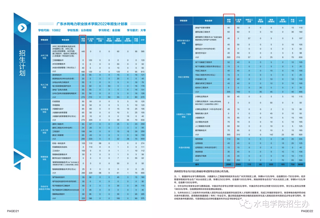 广州水利电力技术学院分数线（广州水利电力技术学院分数线是多少）