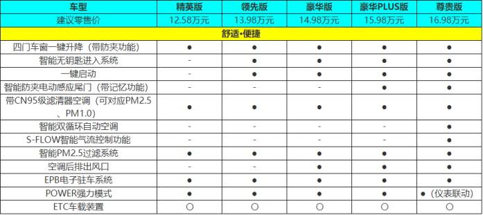 锋兰达参数配置表图片