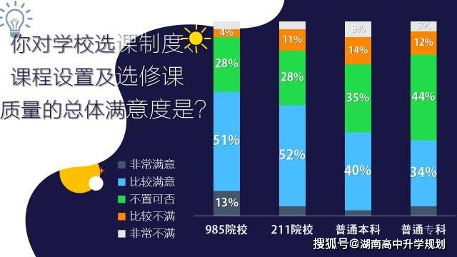 985 211和普通本科毕业生的区别 2c07879cbe8649e9ab4e3a1703c728a3.jpeg