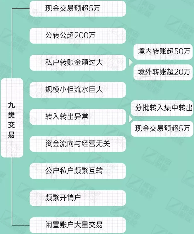 当然,并不是所有的公转私都是不合规的,有8种情况,可以放心大胆的转