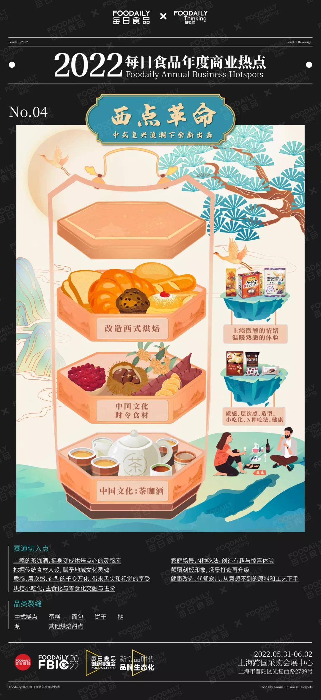 品类|重磅 | 每日食品年度商业热点发布 ，2022年赛道新物种机会都在这里了！