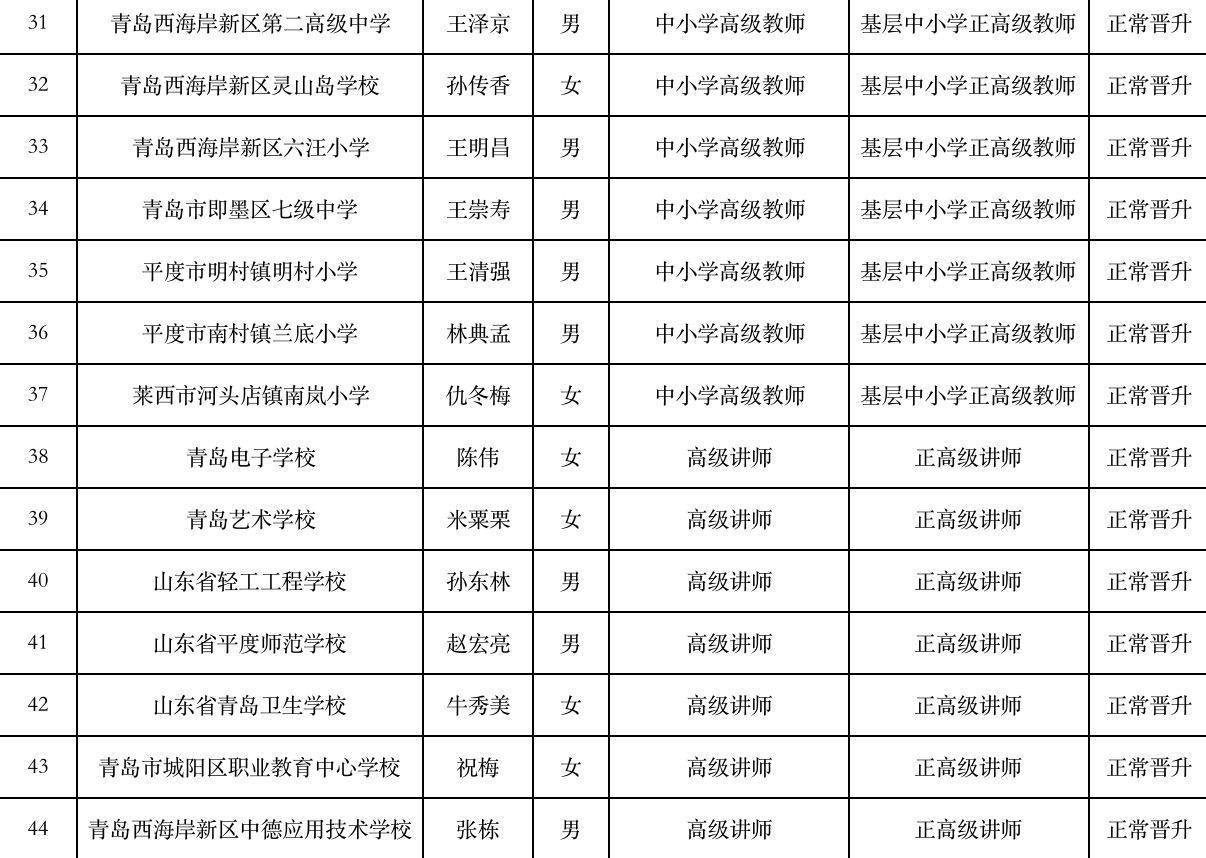 延安|公示！这些老师正高级，有你家孩子的老师吗？