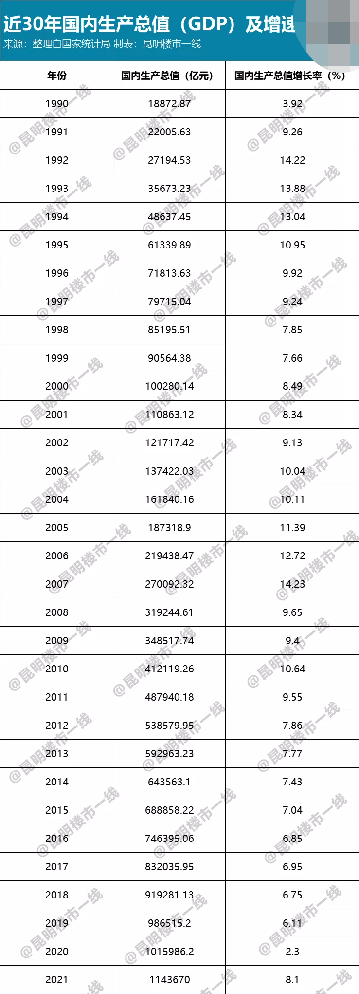 比中国gdp高_“最贫穷总统”穆希卡:人均GDP比中国还高,他却活得像乞丐一样