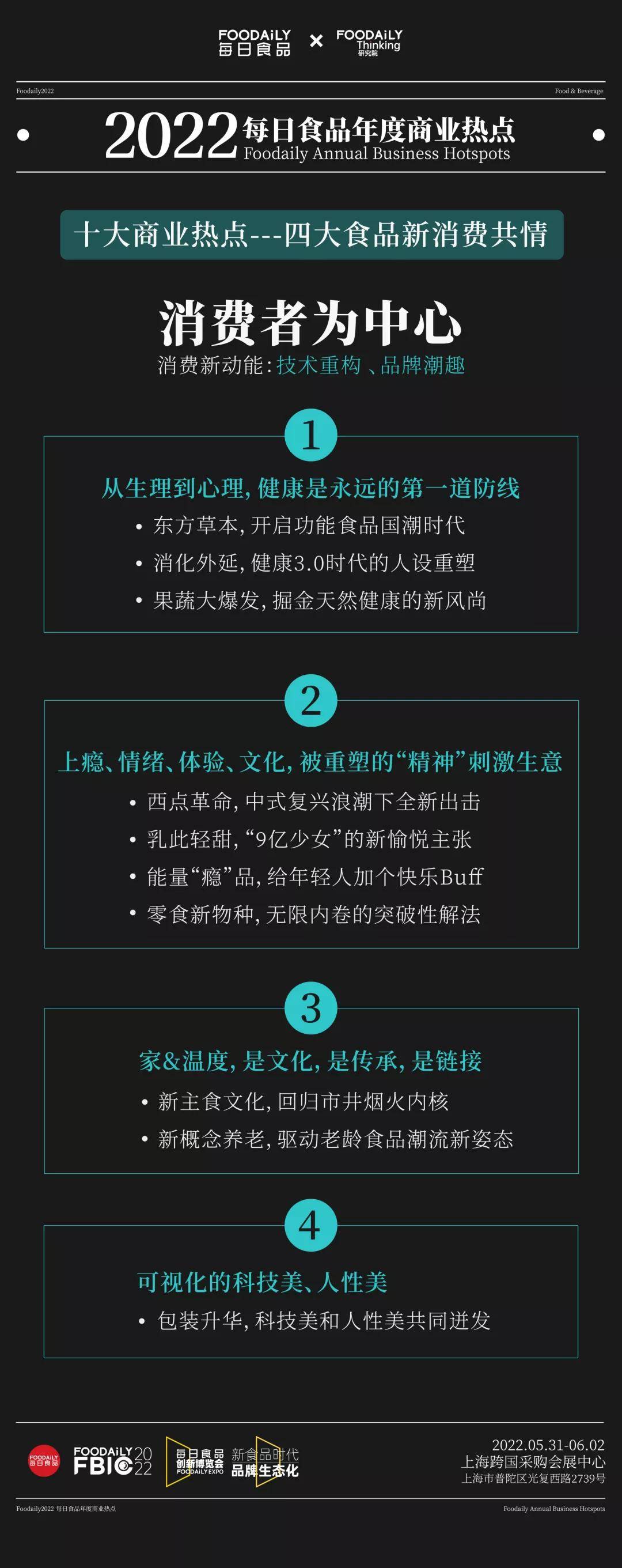 品类|重磅 | 每日食品年度商业热点发布 ，2022年赛道新物种机会都在这里了！