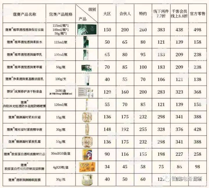 关晓彤代言蔻赛虚假宣传 制度涉嫌多层次团队计酬(图16)