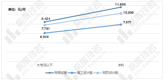 网络|电子商务专业好就业吗？这篇文章值得一读