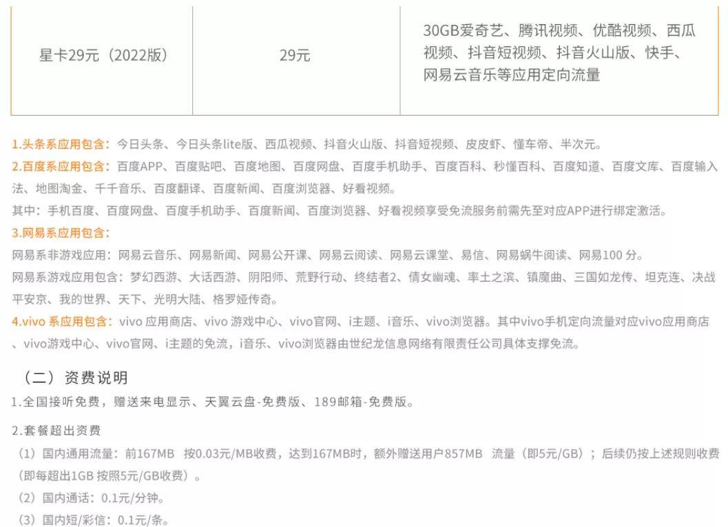 腾讯王卡变身大王卡２.０，日租卡落幕