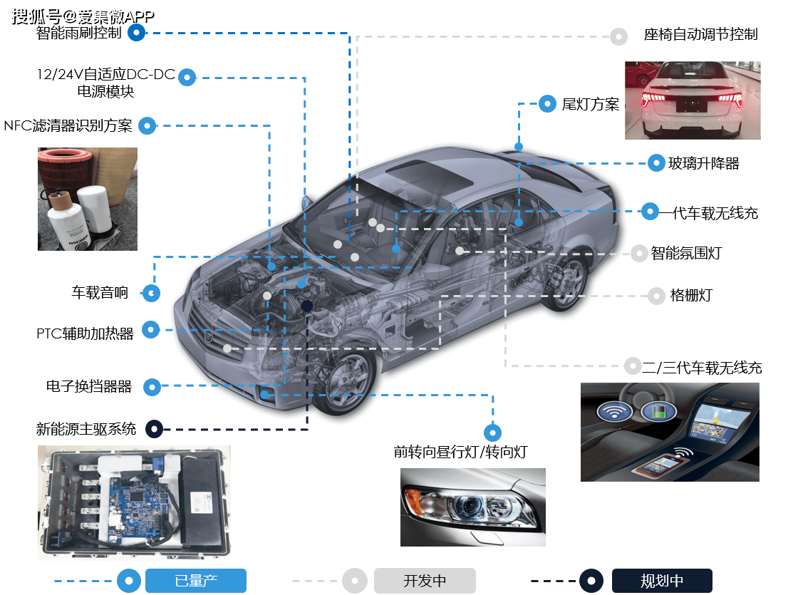 赛腾微汽车前装市场出货量再创新高mcupower组合拳发力