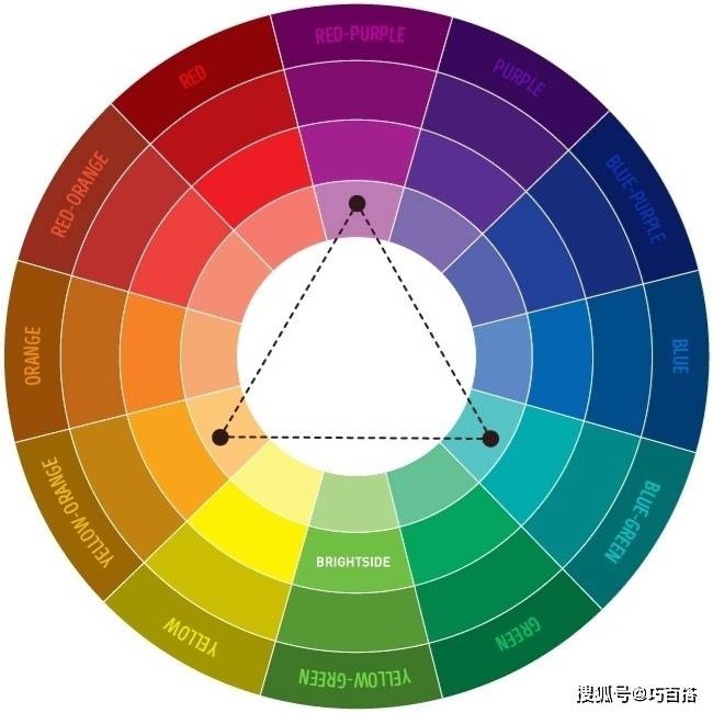 视觉 外出吸睛必学色彩搭配！3种进阶衣品的小tips，一扫造型沉寂感