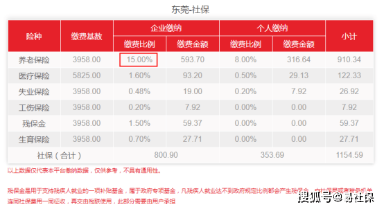 社会统筹保险缴纳藏6大陷阱_社会统筹保险交多少_东莞社会保险网