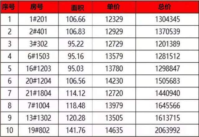 bsport体育合肥有贝壳 总价67万起合肥10盘50套低总价好房等你来(图2)