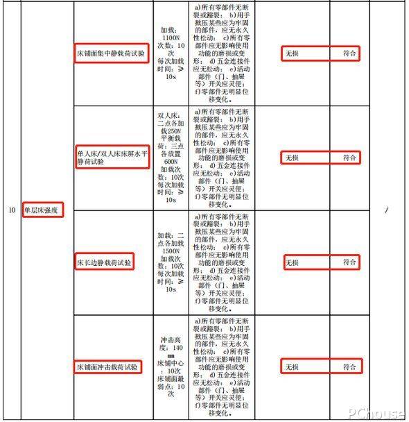 床头源氏木语橡木实木床评测，这床能睡多久？测过便一“木”了然