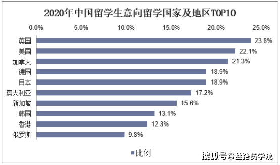美国排名被中国反超，中国反超美国，美国反超中国疫情