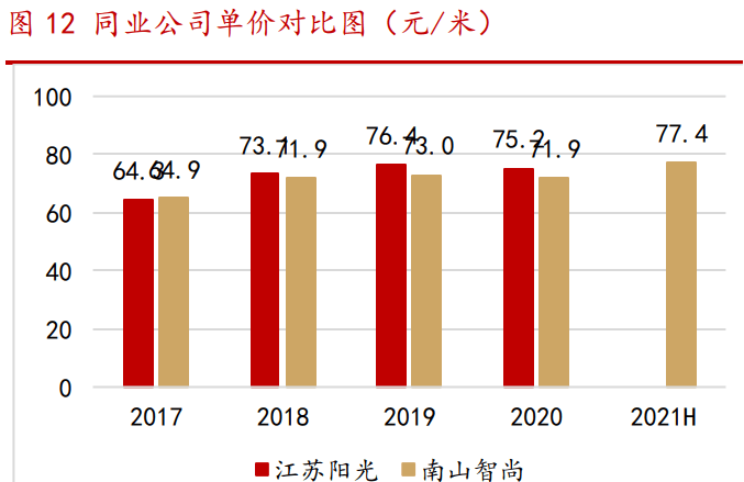 服装行业分为几个季度 89c11de10ee94ef3aaaf27a1a8df37fa.png