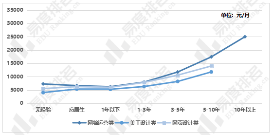 网络|电子商务专业好就业吗？这篇文章值得一读