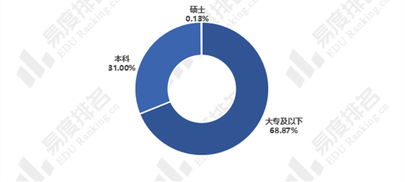 网络|电子商务专业好就业吗？这篇文章值得一读