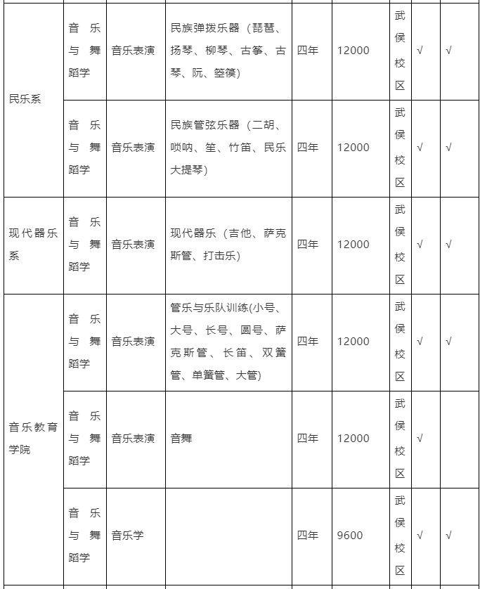 四川音乐学院2023考研分数线（四川音乐学院考研2022）