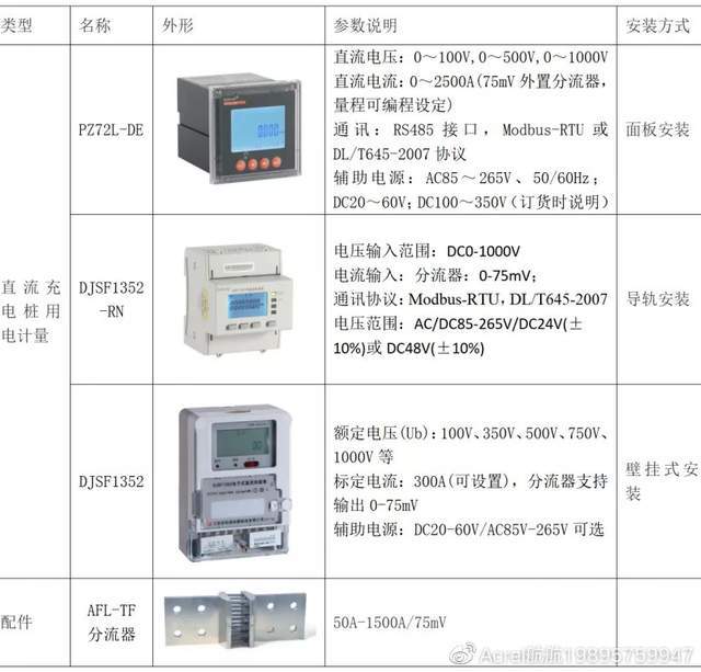 交直流充电桩用电计量 乐惠车