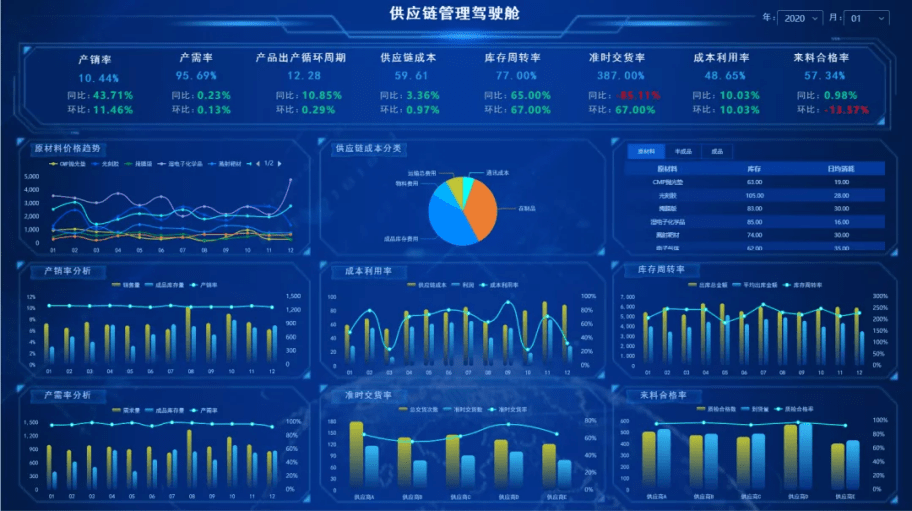 批量收录查询百度百科_百度收录批量提交_百度收录批量查询