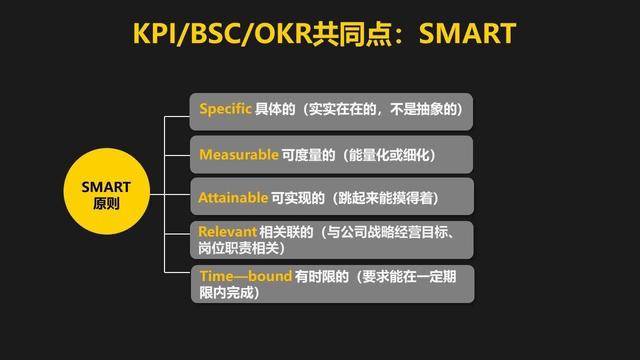 如何做好目標管理smart五項原則為你排憂解難